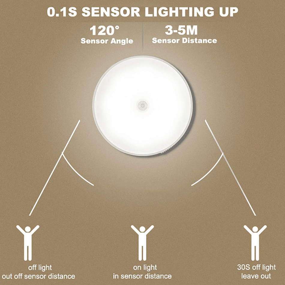 Şarj edilebilir kablosuz hareket sensörü duvar ışığı: Mutfak ve yatak odası için otomatik gece anahtarı ve dekoratif aydınlatma