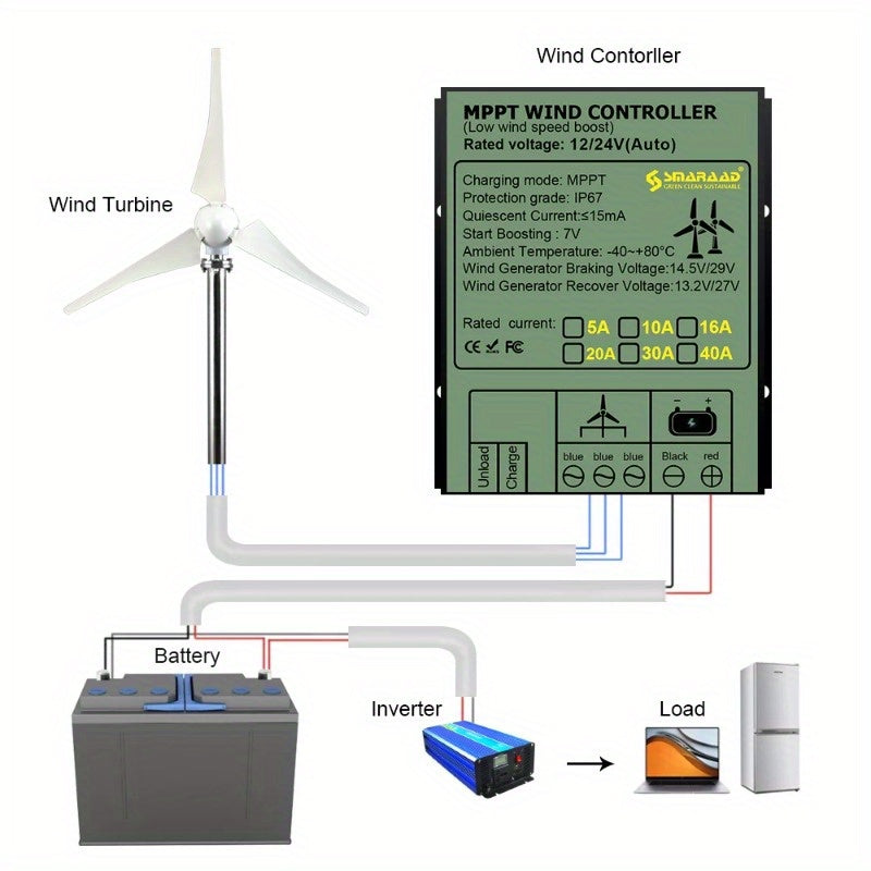 Smaraad Renewable 2000W MPPPT Controller заряда для эффективной энергии для домашнего ветра