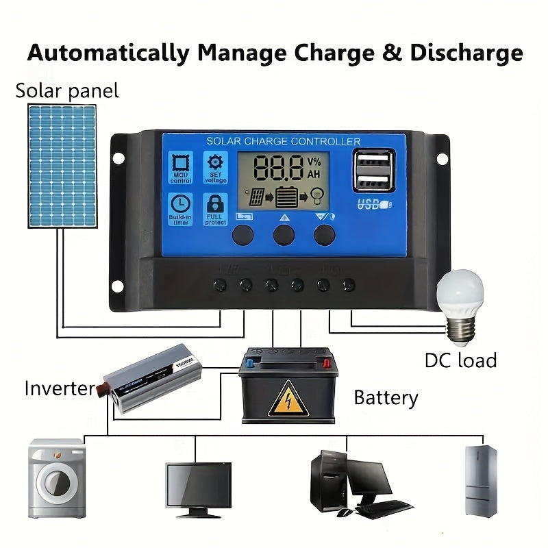 Flexible Solarpanelkit mit Dual -USB -Anschlüssen für 12 -V -Batterieladungen