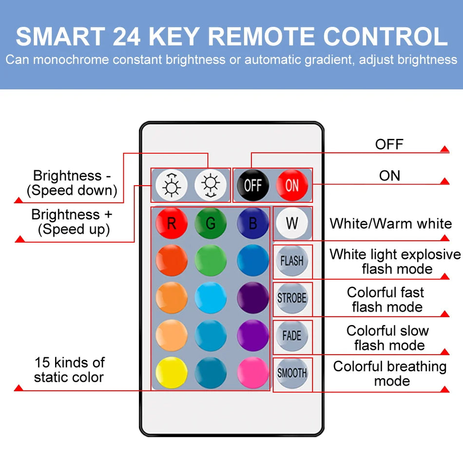 Canling RGB LED ampul ışıkları uzaktan kumanda