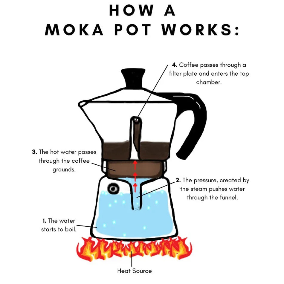 Кофеварка из нержавеющей стали Moka Pot Cothing