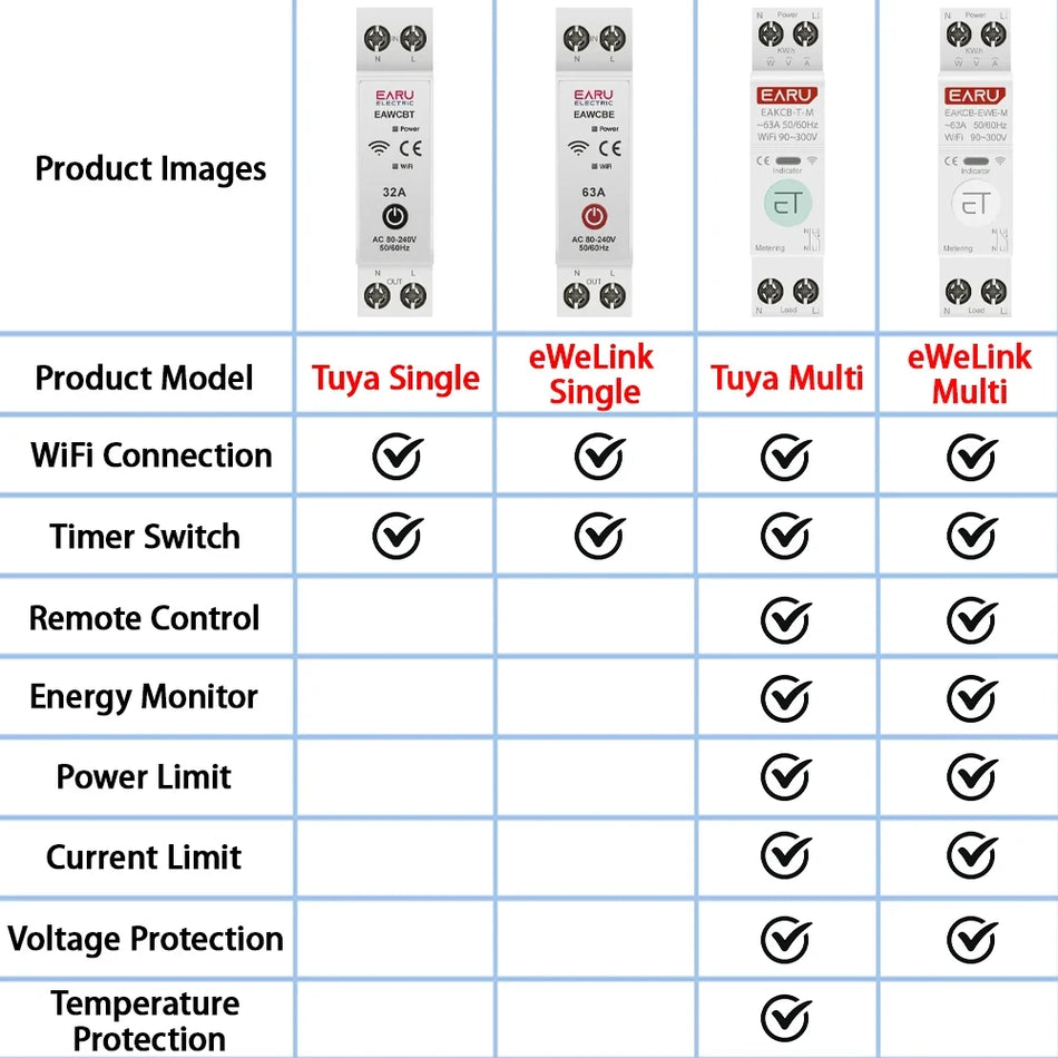 Tuya eWeLink WiFi Smart Circuit Breaker MCB 1P 63A مع التحكم الصوتي ومراقبة الطاقة