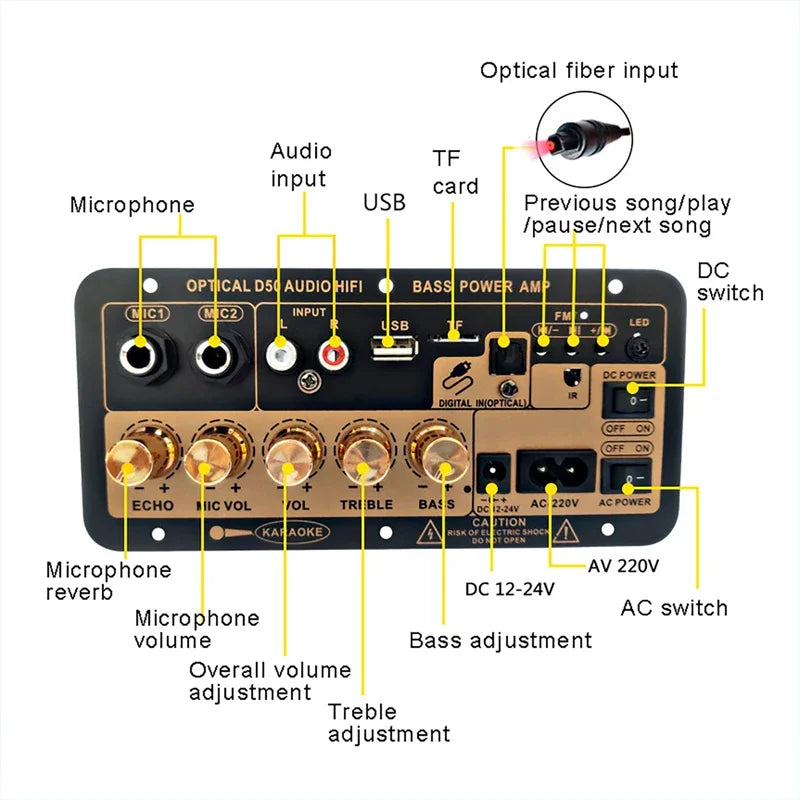 LuxUglow Bluetooth 5.0 Board с USB TF Player - DIY Karaoke Home Car 110V/220V