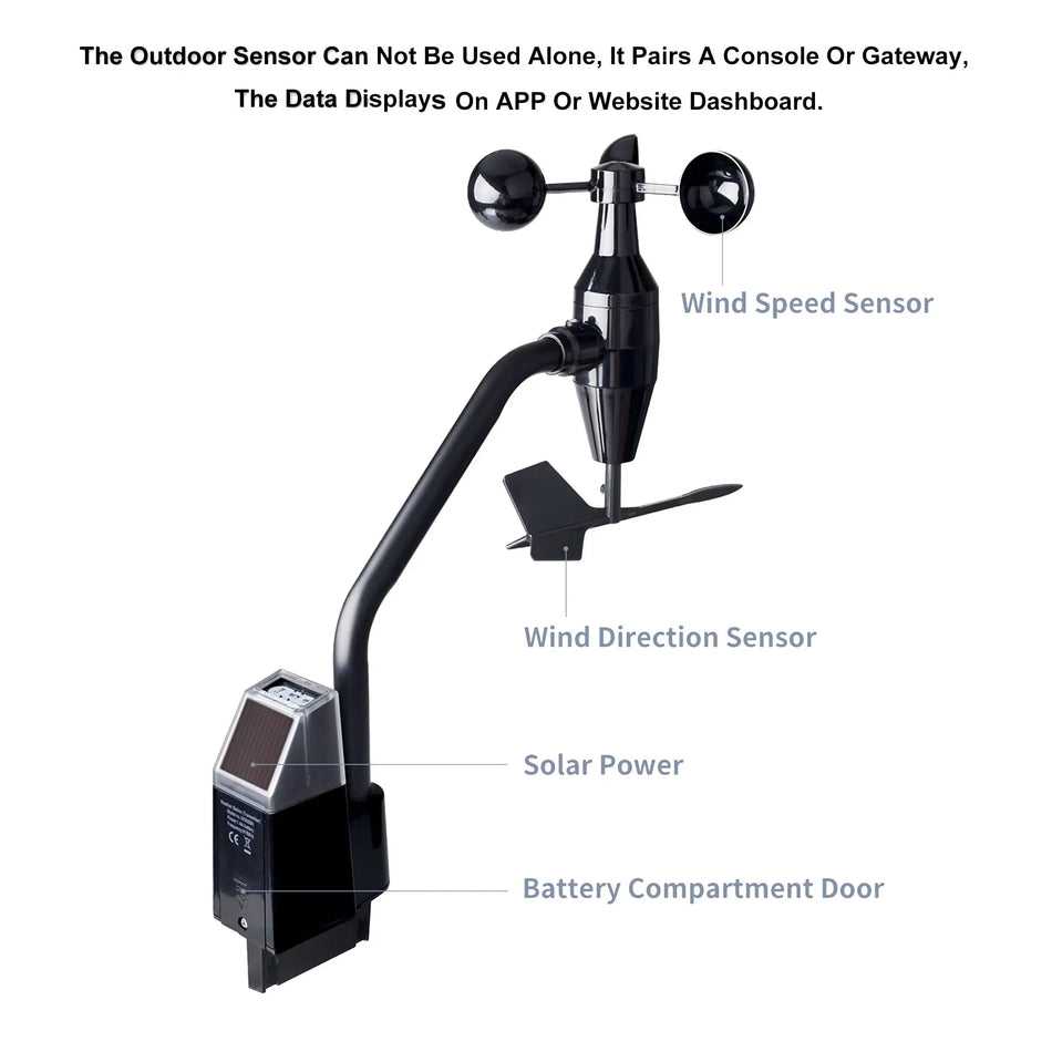 Capteur d'anémomètre sans fil solaire Ecowitt WS68 pour la vitesse du vent et la mesure des UV