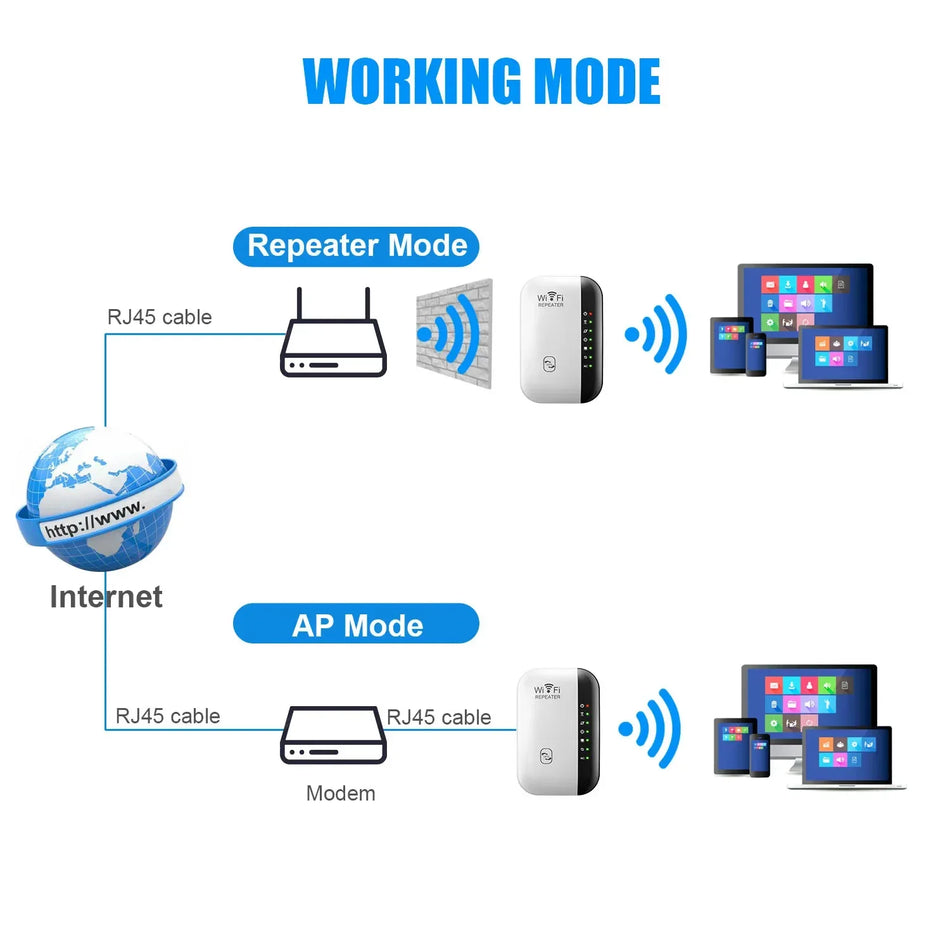 Совершенно новый 7 -ламп 300 Мбит / с беспроводной Wi -Fi Repeater 2,4G Router Extender - Кипр