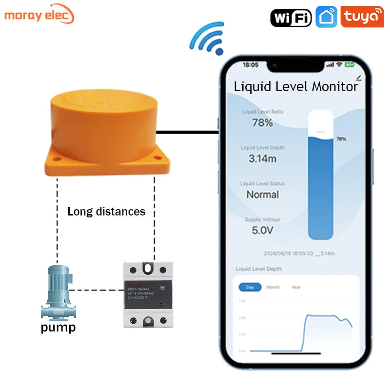 Moniteur de niveau d'eau ultrasonique intelligent avec accès à distance wifi