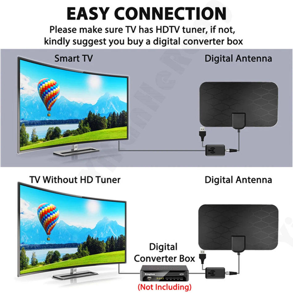 Yifanherong Indoor 4K HD Digitale TV -Antenne - Zypern