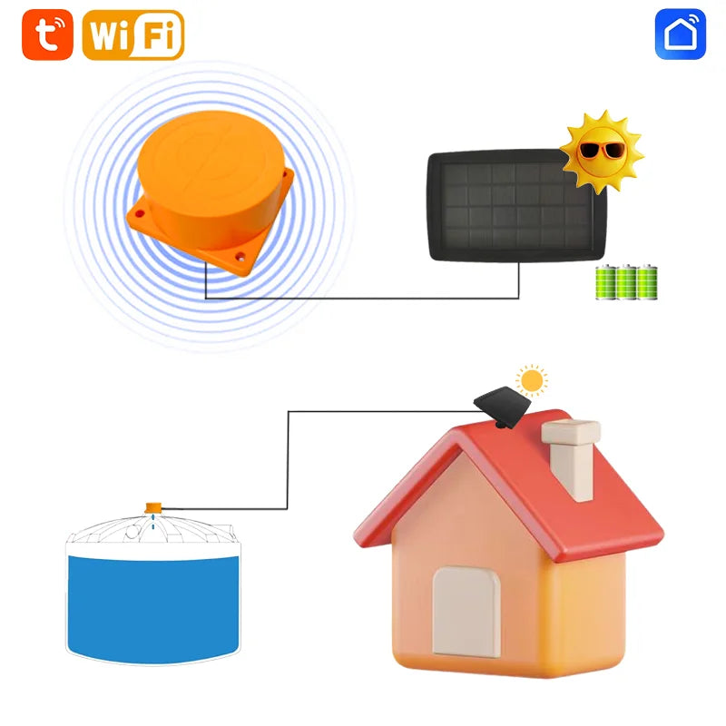 مقياس مستوى السائل اللاسلكي بالطاقة الشمسية من Morayelec مع تكامل تطبيق Tuya Smart Life 