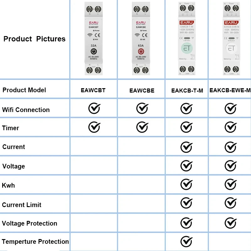 Tuya eWeLink 63A WiFi Smart Circuit Breaker مع جهاز التحكم عن بعد ومراقبة الطاقة