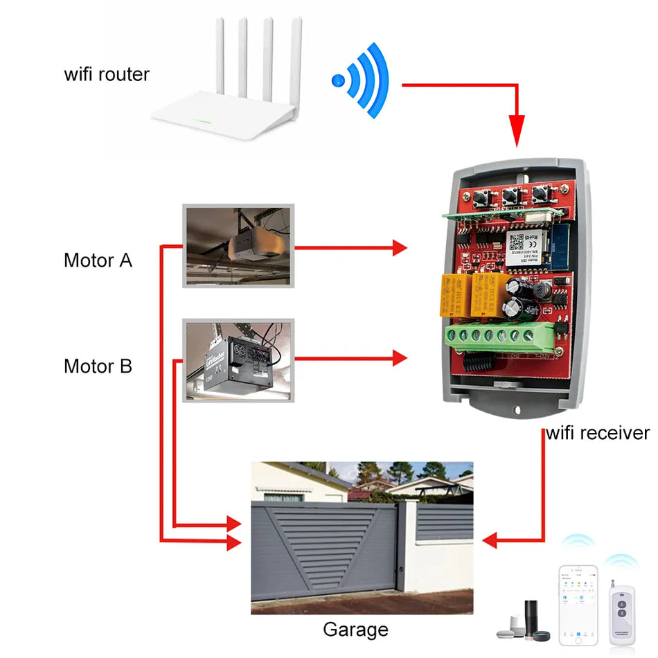 New Universal 433MHz Auto Gate Opener System Opening Door Garage WiFi Εξωτερικές μονάδες ελέγχου πύλης δέκτη Tuya Smart Switch