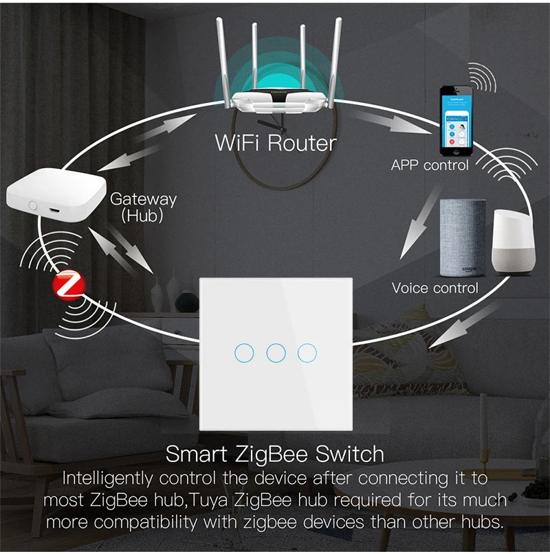 Tuya Zigbee Smart Touch Switch Light No Neutral Wire No Capacitor 1/2/3 Gang 110v-240V Wall On Off Magnetic Latching Relay Elect