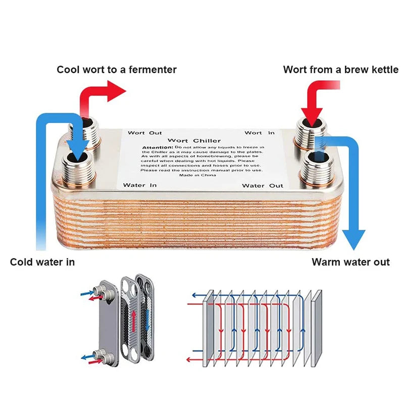 MRbrew Stainless Steel Plate Wort Chiller - Efficient Homebrew Cooler