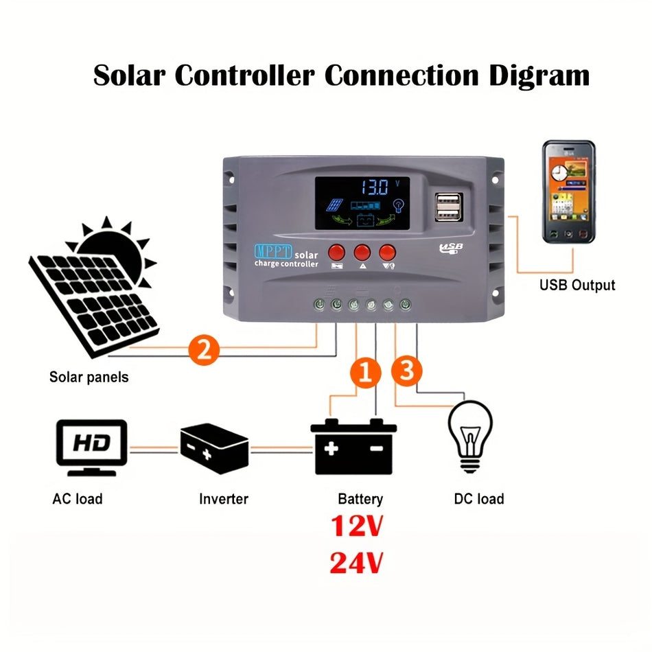 12V 24V Solar Charge Controller PV Regulator with Colorful Screen for Lithium & Lead-acid Battery - Cyprus