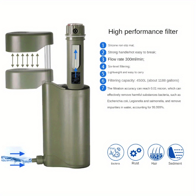 Ultra-Precision Portable Water Purifier for Outdoor Adventures