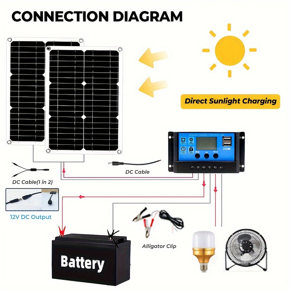 Çift USB & 30A Kontrolörlü 80W Güneş Paneli Kiti - Otomobiller, Yatlar, RV'ler, Tekneler ve Ev Kampı için Manyetik, Taşınabilir Güç Şarj Cihazı - Kıbrıs